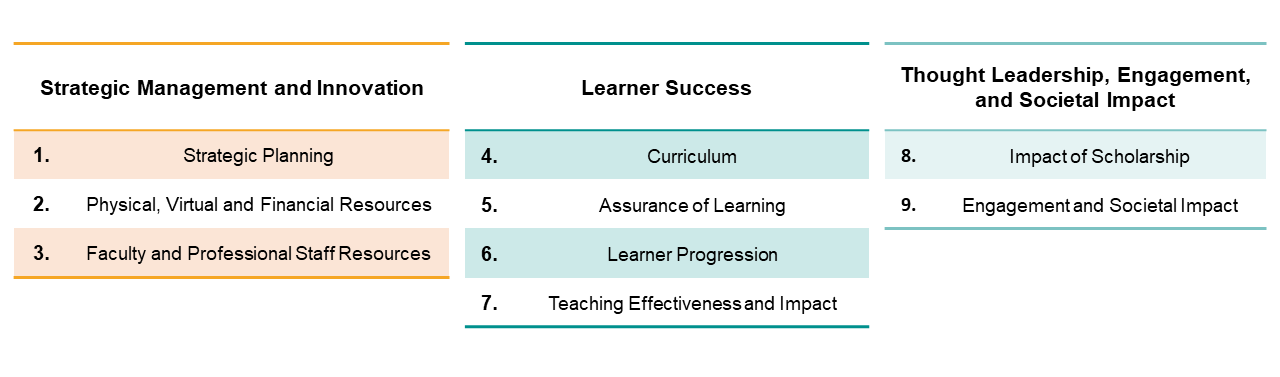 AACSB Accredited