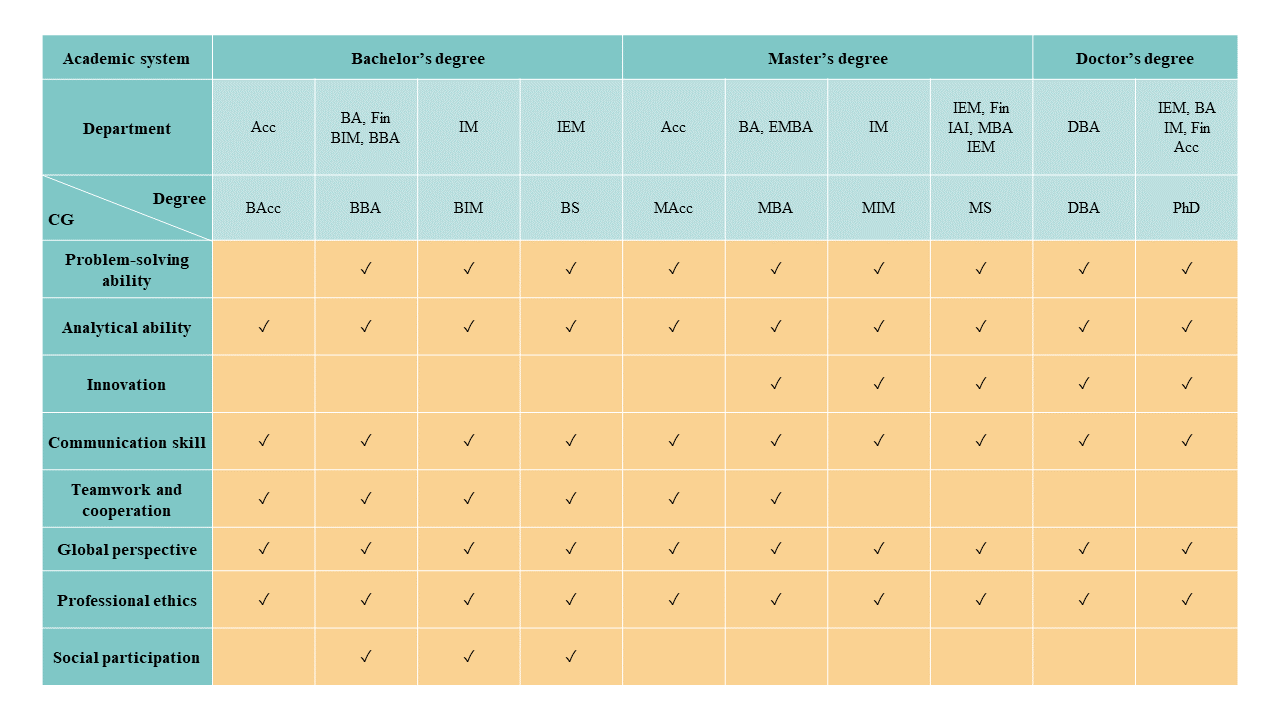 AACSB Accredited